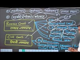 Difference between Revenue Court and Civil Court