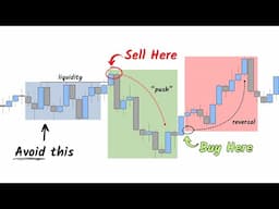 The Best Day Trades Happen at THESE Times...