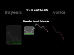 Neural Networks Algorithmic Trading Indicator  #trading #algotrading #tradingstrategy #tradingbot