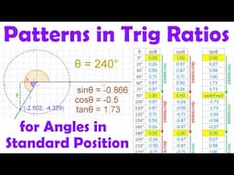 Patterns in Trig Ratios for Standard Position Angles • [2.2b] Pre-Calculus 11