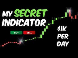Morning Blueprint for Winning Forex Trades