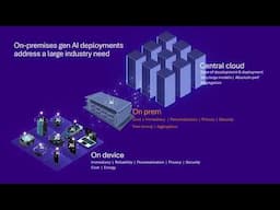Transforming Industries with Qualcomm Dragonwing & On-Premises Gen AI