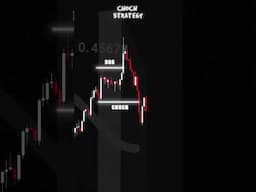 CHOCH Entry Strategy (Works in ANY Market!) #trading #forex #tradinghacks #tradesetup #forextrading