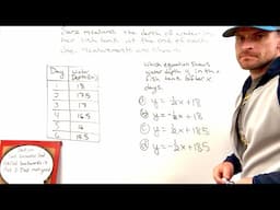 Slope Intercept Form Table and Equations