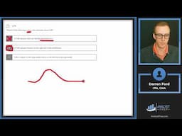 Mock Exam #3B – Questions 81-90 | CFA® Level I Exam Preparation | AnalystPrep