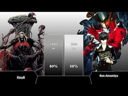 Knull Vs Ren Amamiya Power Level