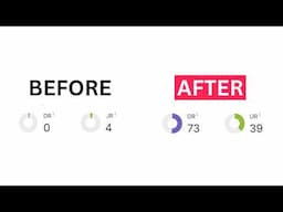 I Increased My Domain Rating to DR70 in 24 Hours