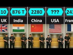 Top Gold Holding Countries in 2025
