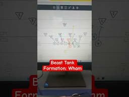 Beast Tank Formation: Wham #footballdominance