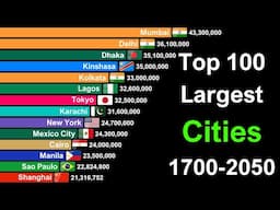 Top 100 Largest Cities in the World 1700-2050
