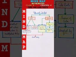 Mind Map : Cube and Cube Roots - Class 8 Maths Chapter 6 | #shortvideo #mindmap #maths