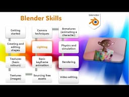 Intro to 3d animation in Blender: 7 -  Lighting