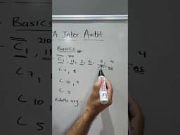 CA Inter Audit Chapter Order For Exams by Neeraj Arora