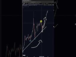 Master 2 trendline setups to find amazing trades