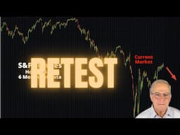 S&P Futures to Retest the Low in the Coming Weeks