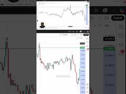 Day trading strategy - $6300 Profit with bearish signals