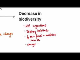 GCSE Biology - B18 Biodiversity combined OVERVIEW