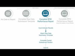 MODE Framework Training Series: Completing the RPM Performance Report