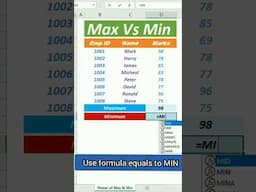 Power Of Maximum & Minimum In Excel #maxformula #minimum #excel #exceltips #exceltricks #geniusworld