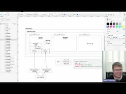 LEAP Lecture No. 3: Cosmos DB Architecture & Disaster Recovery Overview