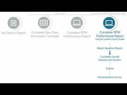 MODE Framework Training Series: Completing the RPM Performance Report using the MODE Survey Builder