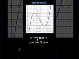 Determine Long Run (End) Behavior for the Graph of a Function #maths
