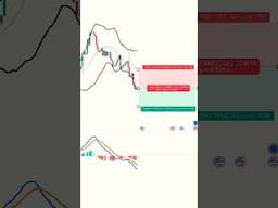 Buy or Sell #stocks #trading #forex #forextrading