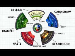 The Mechanical Color Pie Explained
