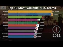 Top 10 Most Valuable NBA Teams (2002-2019)