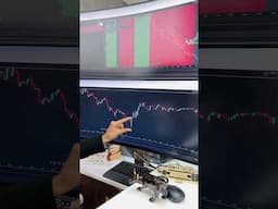 🔥Outside Candle Strategy | Boost Your Price Action Trading  Style #trading #priceaction #stockmarket