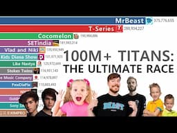 YouTubers With Over 100 Million Subs: 2006–2025 Epic Subscriber History!