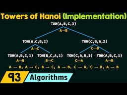 Towers of Hanoi (Implementation)
