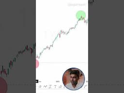 Why Successful Investors Always Watch for Market Dips? | Trading | Investment | Stocks | Jegatheesh