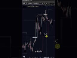 Day trading strategy with the trend explained