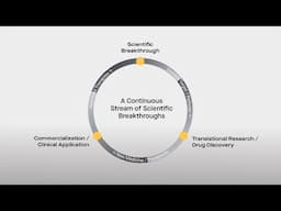 Amplifying Investment in Science | Scripps Research