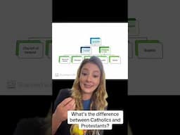 What’s the difference between Catholics and Protestants?