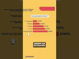 Collision Awards released the Animation In Motion Trend Report! | Motion Mondays