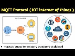 mqtt protocol in iot | mqtt protocol | mqtt in iot | message queue telematory transport | mqtt | iot