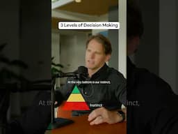 The 3 Levels of Decision Making #mindset #motivation #growth #decisionmaking