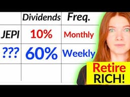 THIS 60% Dividend ETF Pays You EVERY WEEK! (TRAP?)
