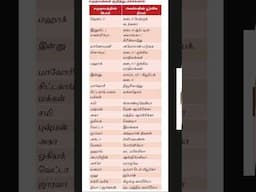 Tnpsc General Studies.. 12th std political science.. #ggtnpsc #gk #ggacademy #shorts