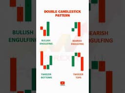 "Money-Making Candlestick Patterns: Secrets to Success in Financial Markets!" #candlestickanalysis