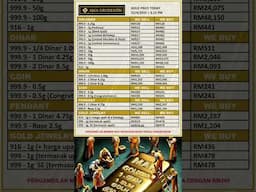EMAS MAA HARGA KILANG