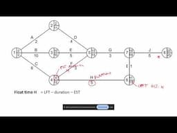 Key Topic Critical Path Analysis (network analysis)