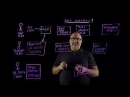 AI ROI from Tanzu:  Achieve Continuous Iteration for AI App Delivery