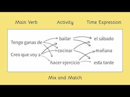 Learn Spanish faster with sentence structures