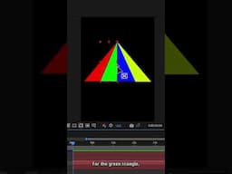 Let your imagination take flight with @AdobeVideo #adobepartner