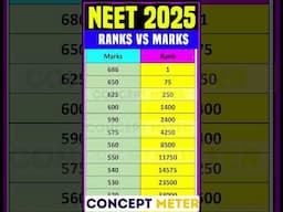 NEET 2025 result analysis #neet2025 #neet