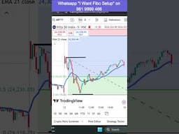 Options Strategy....