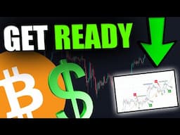 BITCOIN HOLDERS: THEY ARE TRYING TO FOOL YOU! [Insane fractal.....]